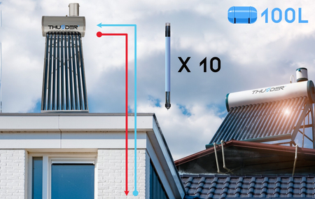 THUNDER non-pressure solar collector with 100L tank